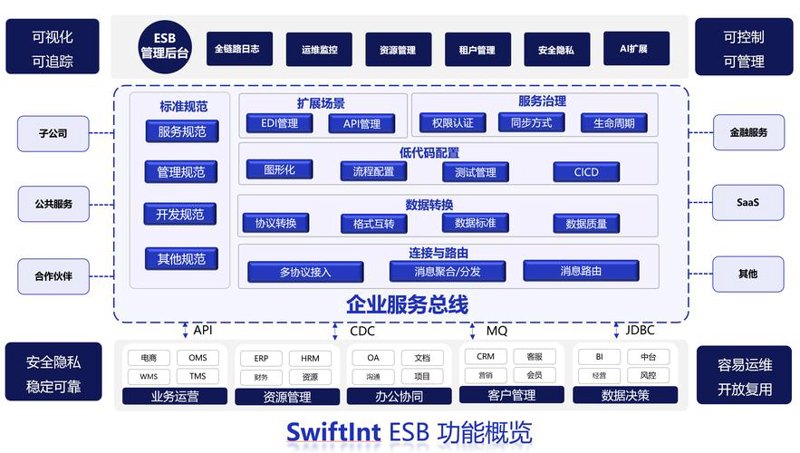 寻找专业的北京软件开发服务——轻松打造个性化应用