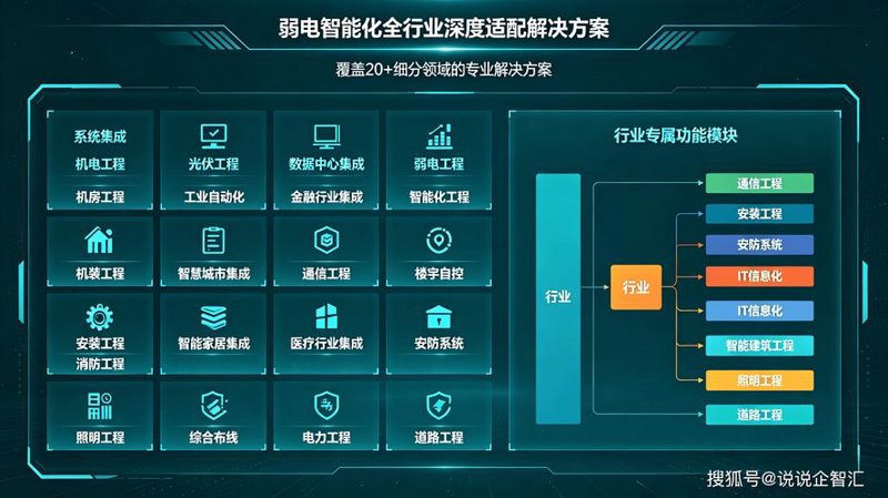 企业信息化的五大常见问题与解决之道